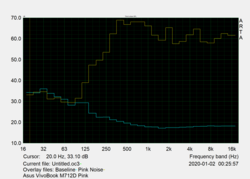 Pink noise