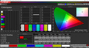 Color-space coverage (profile: Basic, color space: sRGB)