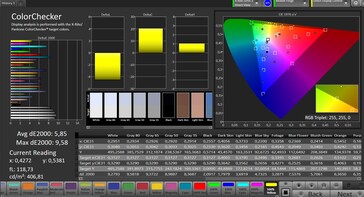 Color accuracy (target color space: sRGB, color profile: Saturated)