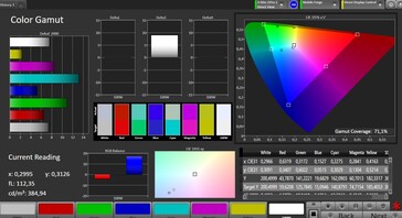 Colour-space coverage (profile: auto, colour space: AdobeRGB)