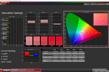 Saturation (Profile: Lively (adjusted), target color space: DCI-P3)