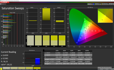 Saturation (target color space: sRGB)