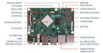 Front side of the SBC (Image source: TechPowerUp)