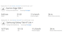 GPS test: summary