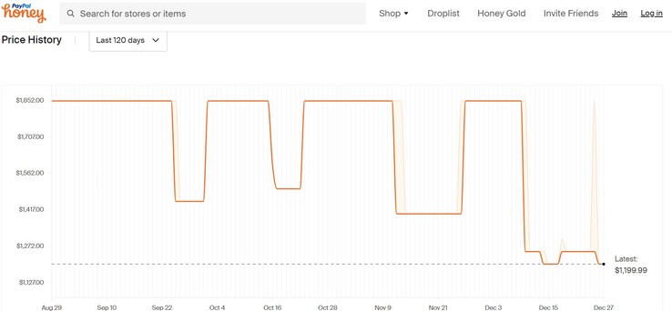 HP OMEN 16 price history. (Source: Honey)