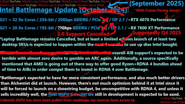 Intel Arc B770 specs and release date update. (Image source: Moore's Law Is Dead on YouTube)