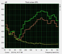 Speakers Pink Noise