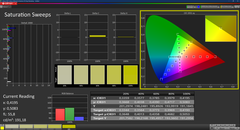 Saturation (calibrated)