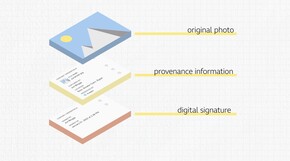 Packaging the digital manifest with the photo (Image Source: CAI)