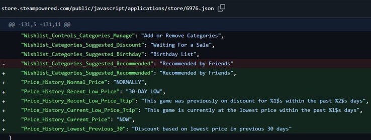 Information from Steam's backend. 