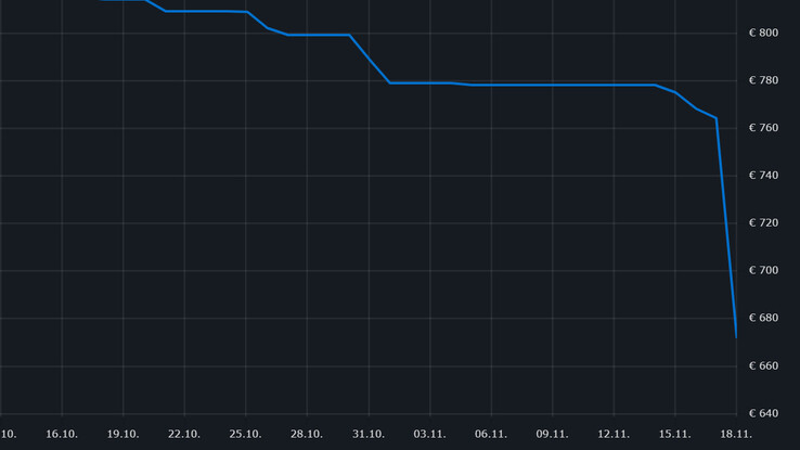 Ryzen 9 7950X price drop in Europe. (Image source: ComputerBase)