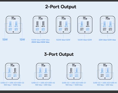 Dual and triple-port output details. (Image source: Amazon)