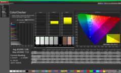 ColorChecker before calibration (sRGB)