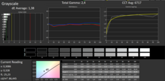 MB16AC: Post-calibration, CalMAN Grayscale