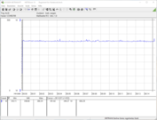 Test system power consumption (FurMark PT 100%)