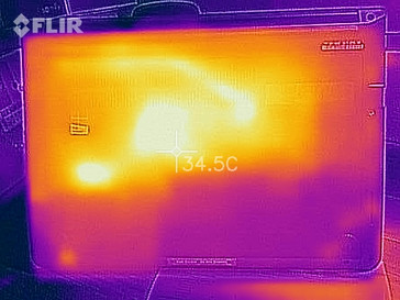 heatmap bottom (idle)