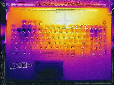 Keyboard, full load