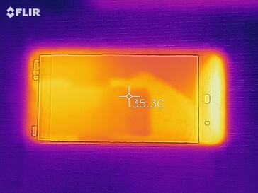 Heat map - top