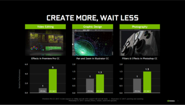 (Source: NVIDIA)