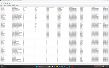 Drivers list