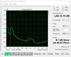 Noise emissions (idle)