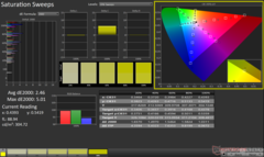 ColorChecker after calibration