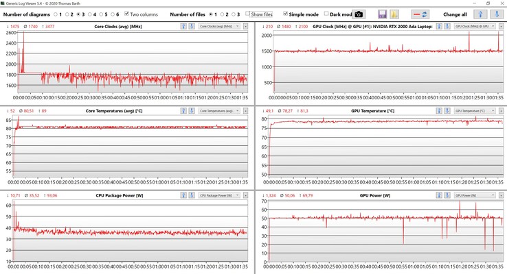 CPU/GPU data stress test