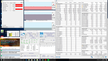 Prime95+FurMark stress