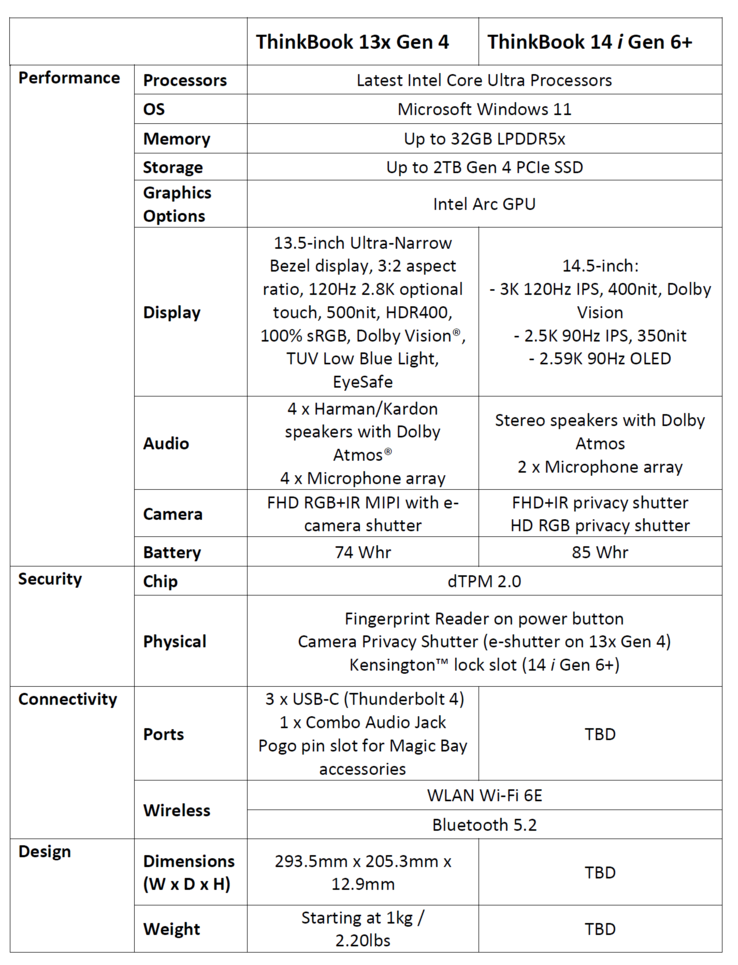 Lenovo ThinkBook 13x Gen 4 - Specifications. (Source: Lenovo)