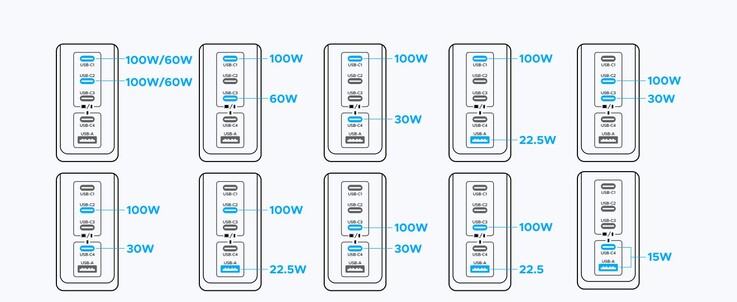 2-port output details for the Ugreen Nexode Pro fast charger.