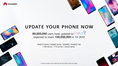 These device lines may be able to update to EMUI 9. (Source: Huawei)