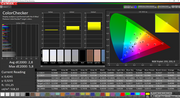 CalMAN ColorChecker not profiled