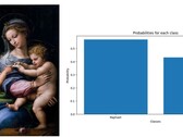 Researchers create software to detect fake art using AI/ML techniques. (Source: Ugail et. al Heritage Science)