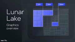 Media + Display engines