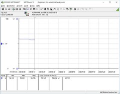 Power consumption with bright content