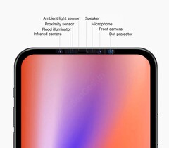 Could the 2020 iPhone finally eliminate the dreaded notch? (Source: @BenGeskin)