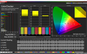 CalMAN: Mixed Colours – Vivid colour mode, warm white balance, DCI P3 target colour space