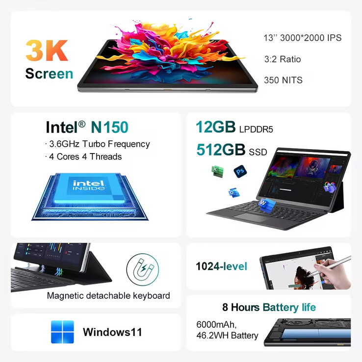 Core highlights of the tablet