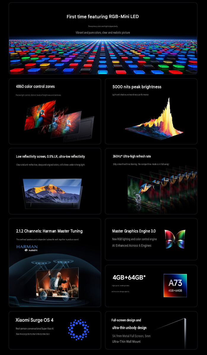 Core highlights of the Xiaomi TV S Pro RGB Mini LED 2027 series (machine translated)
