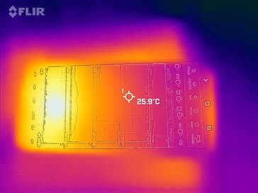 Heatmap Front