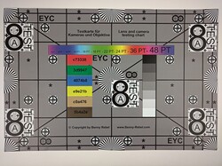 Test chart overview