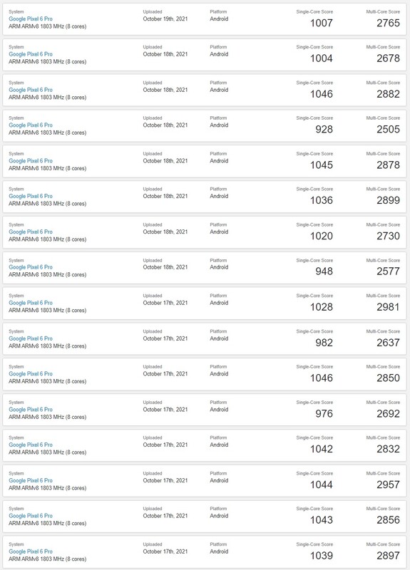 Google Pixel 6 Pro/Tensor. (Image source: Geekbench)