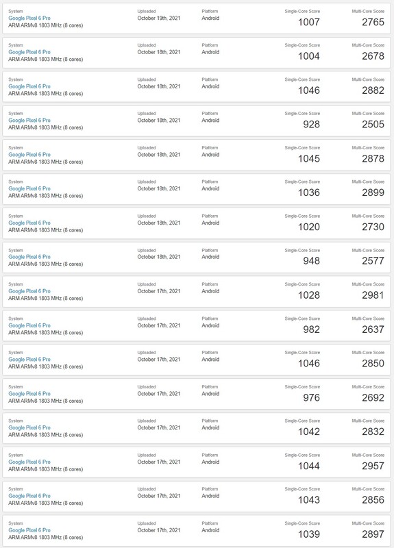 Google Pixel 6 Pro/Tensor. (Image source: Geekbench)