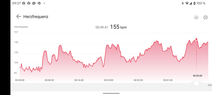 Heart rate measurement of the Huawei Watch GT 3 Pro