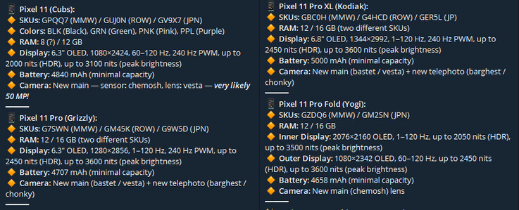 Leaked core specs of the Pixel 11 series