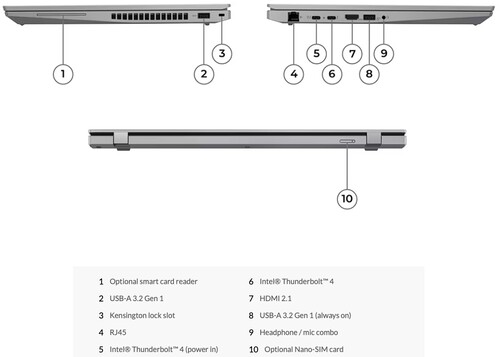 The ThinkPad P16s Gen 1 with Intel CPU supports Thunderbolt 4 (Image: Lenovo)