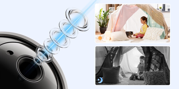 Diagram of the Reolink E1 Pro indoor security camera f/1.6 lens alongside day and night time sample images. (Image source: Reolink)