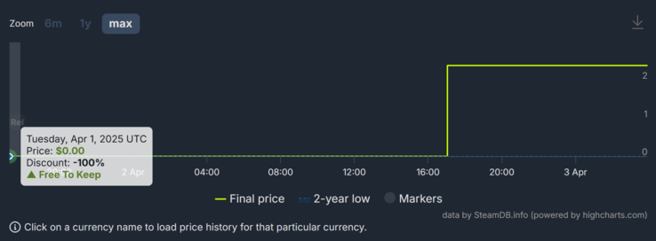 (Image source: SteamDB)