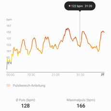 Heart rate measurement with Samsung Galaxy Watch 6