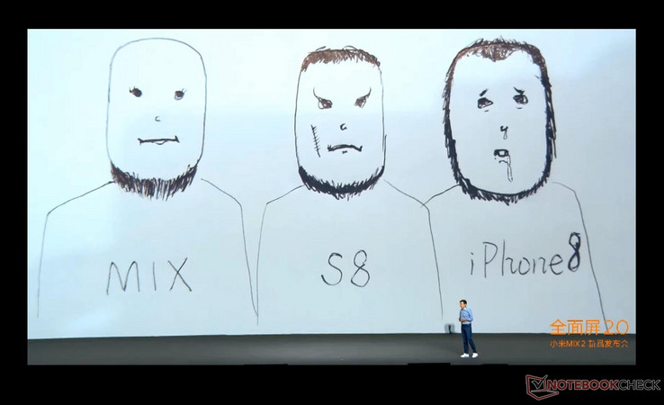Xiaomi's impression of the iPhone X (at the far right, incorrectly referred to as iPhone 8) when compared to the Mi Mix 2 and the Galaxy S8.